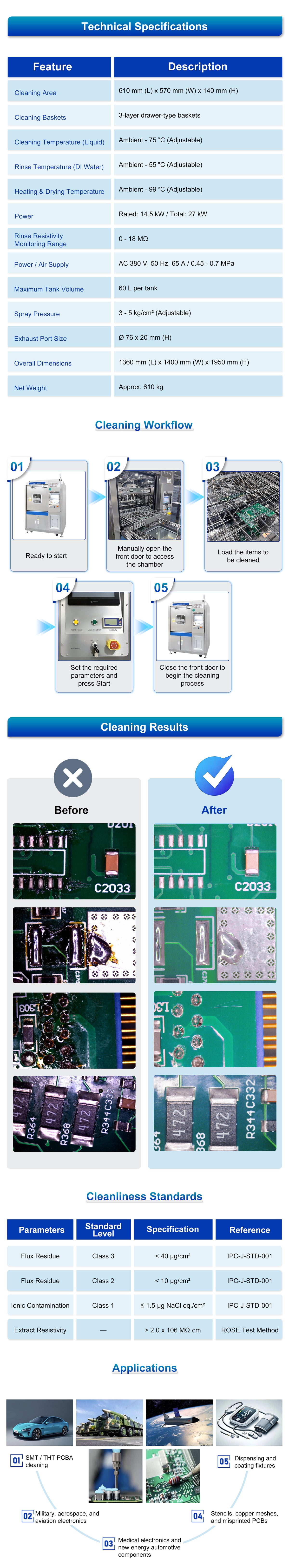 Pcba Washing Automatic Water-Based PCBA Cleaning Machine - SMTSPOT